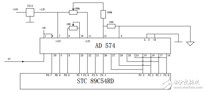 基于單片機(jī)和AD574的高精度電阻測試儀的設(shè)計(jì)