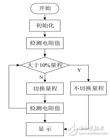 基于單片機(jī)和AD574的高精度電阻測(cè)試儀的設(shè)計(jì)