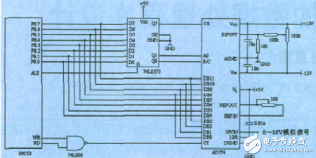 基于A(yíng)D574模數(shù)轉(zhuǎn)換的數(shù)據(jù)處理程序設(shè)計(jì)