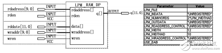 利用AD574A設(shè)計基于FPGA的高速數(shù)據(jù)采集系統(tǒng)