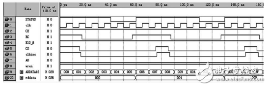 利用AD574A設(shè)計基于FPGA的高速數(shù)據(jù)采集系統(tǒng)