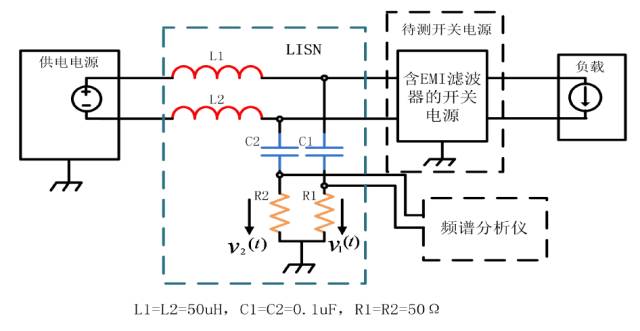 開關(guān)電源EMI等效的詳細(xì)圖文分析