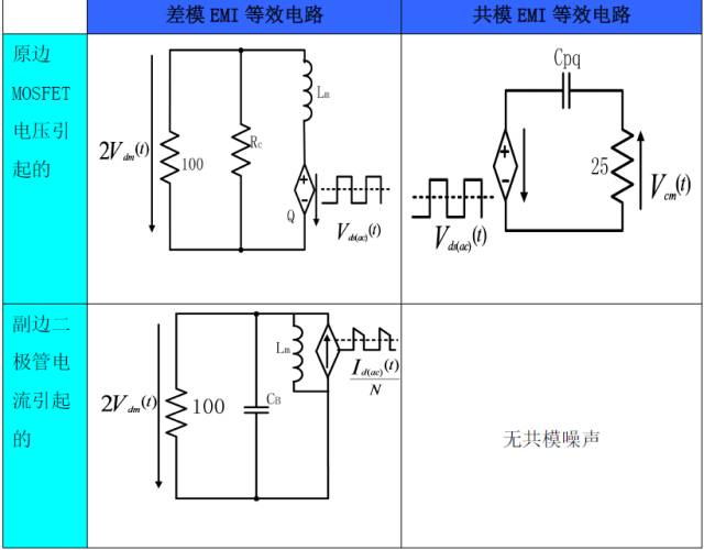開關(guān)電源EMI等效的詳細(xì)圖文分析
