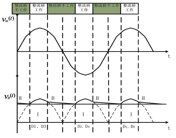 開關(guān)電源EMI等效的詳細(xì)圖文分析