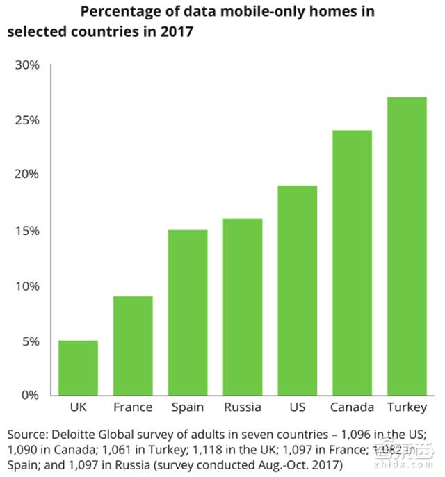 德勤對(duì)2018年科技、傳媒和電信行業(yè)預(yù)測(cè)，闡述八大關(guān)鍵產(chǎn)業(yè)觀點(diǎn)。