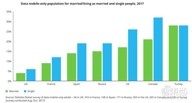 德勤對(duì)2018年科技、傳媒和電信行業(yè)預(yù)測(cè)，闡述八大關(guān)鍵產(chǎn)業(yè)觀點(diǎn)。