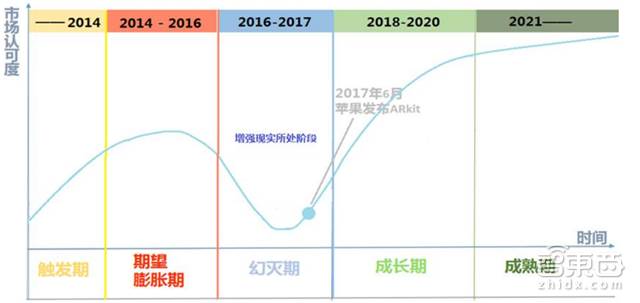德勤對(duì)2018年科技、傳媒和電信行業(yè)預(yù)測(cè)，闡述八大關(guān)鍵產(chǎn)業(yè)觀點(diǎn)。