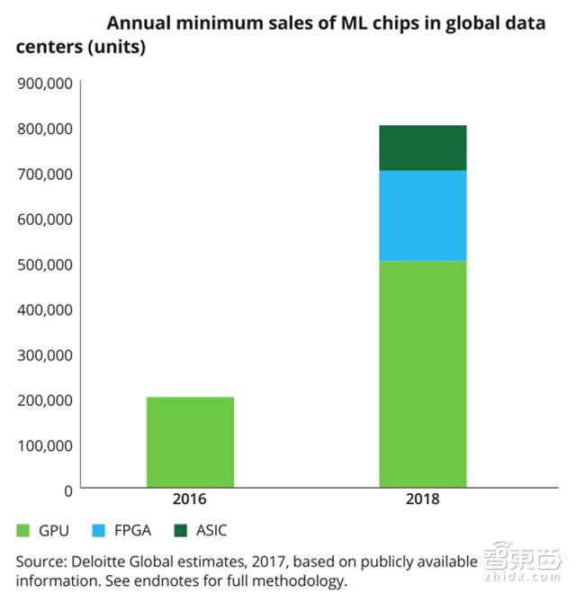 德勤對(duì)2018年科技、傳媒和電信行業(yè)預(yù)測(cè)，闡述八大關(guān)鍵產(chǎn)業(yè)觀點(diǎn)。