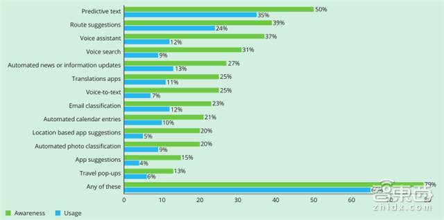 德勤對(duì)2018年科技、傳媒和電信行業(yè)預(yù)測(cè)，闡述八大關(guān)鍵產(chǎn)業(yè)觀點(diǎn)。