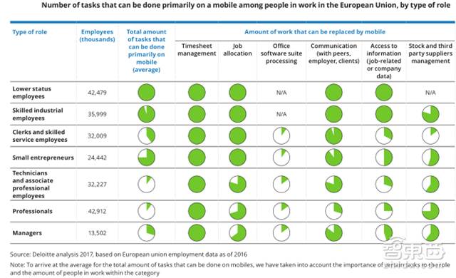德勤對(duì)2018年科技、傳媒和電信行業(yè)預(yù)測(cè)，闡述八大關(guān)鍵產(chǎn)業(yè)觀點(diǎn)。