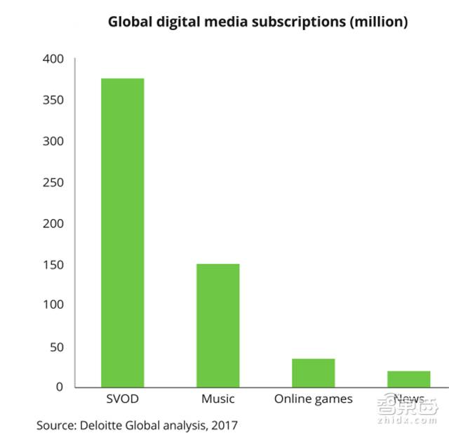 德勤對(duì)2018年科技、傳媒和電信行業(yè)預(yù)測(cè)，闡述八大關(guān)鍵產(chǎn)業(yè)觀點(diǎn)。