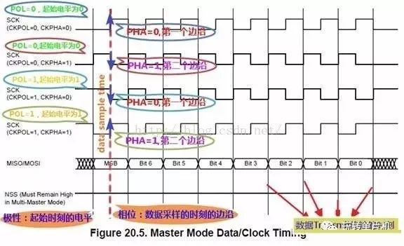 深度解讀SPI特點、機(jī)制和驅(qū)動以及其舉例