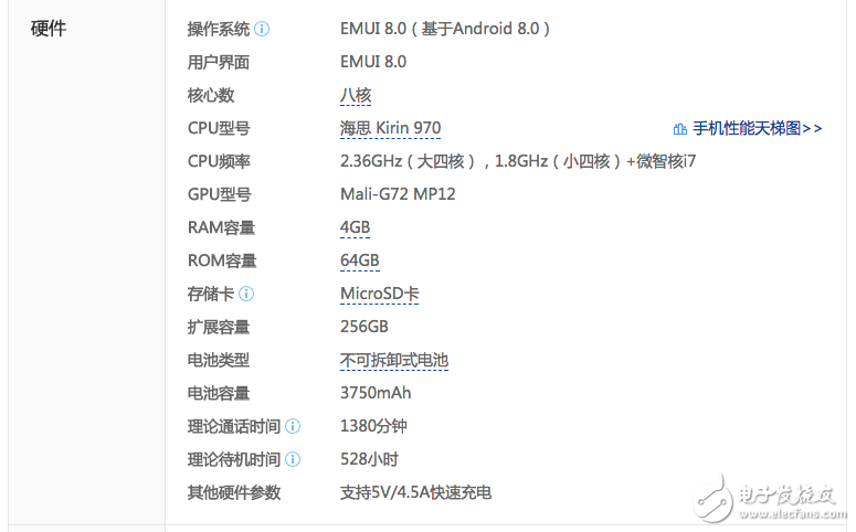 榮耀V10詳細(xì)評(píng)測(cè) AI能帶給我們什么