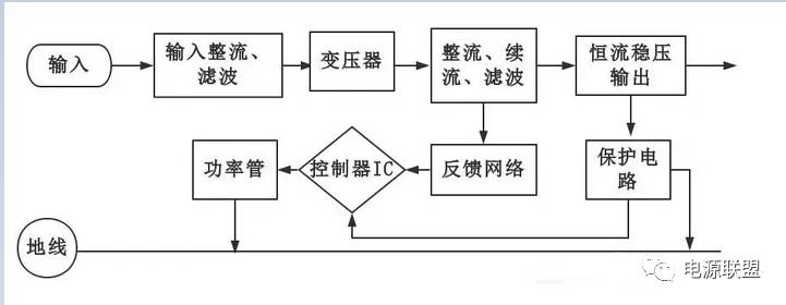 基于AC-DC來解析LED恒流驅動電源設計的步驟