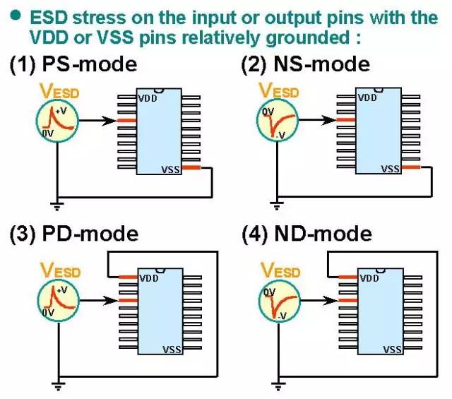 關于靜電放電（ESD）原理以及保護方法的詳細分析