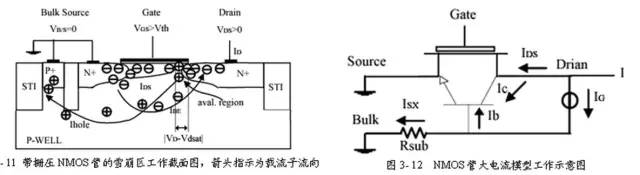 關于靜電放電（ESD）原理以及保護方法的詳細分析