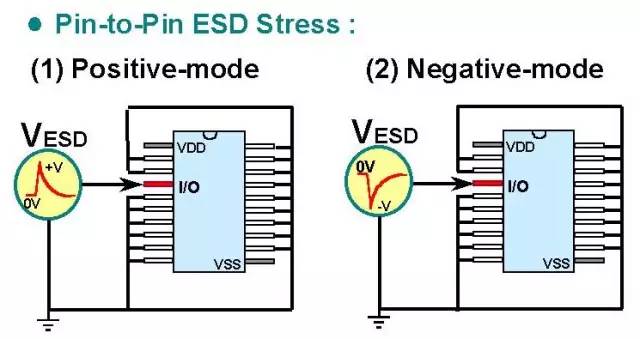 關于靜電放電（ESD）原理以及保護方法的詳細分析