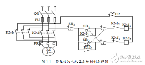 帶互鎖的電機(jī)正反轉(zhuǎn)控制系統(tǒng)實訓(xùn)論文