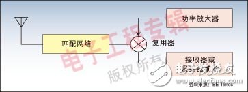 便攜無線產(chǎn)品中的小天線設(shè)計