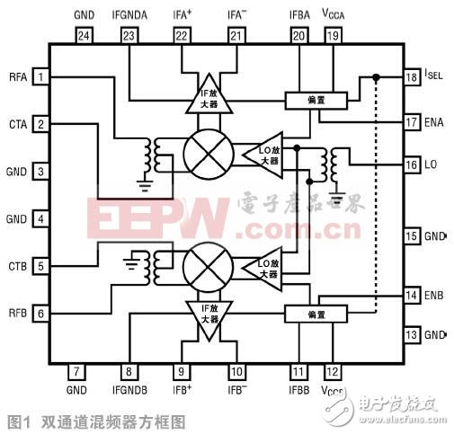  高性能雙無源混頻器可應對 5G MIMO 接收器挑戰(zhàn)