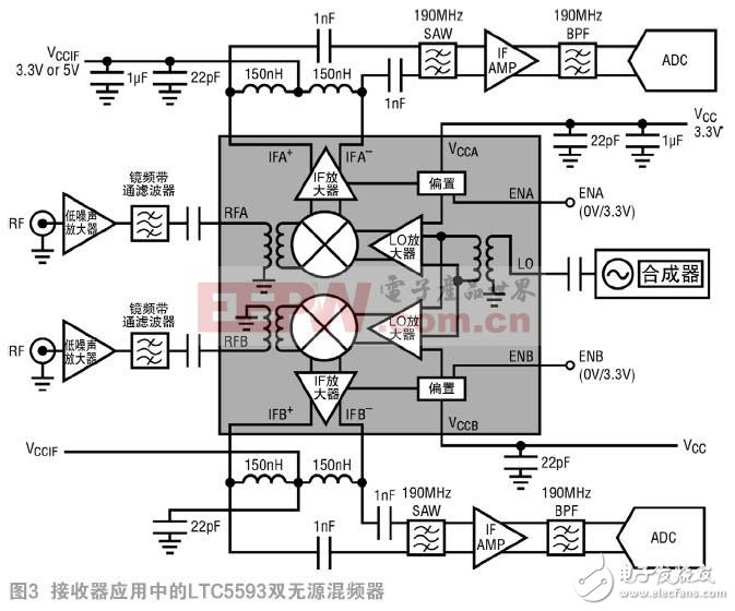  高性能雙無源混頻器可應對 5G MIMO 接收器挑戰(zhàn)