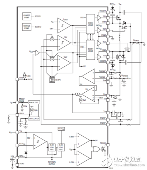 ltc3789芯片中文資料及推薦參數(shù) 