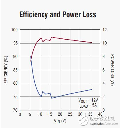ltc3789芯片中文資料及推薦參數(shù) 