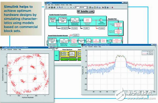 基于SDR技術(shù)的無線電設(shè)計方法