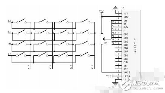 基于STC12C5A60S2的函數(shù)信號發(fā)生器的設(shè)計