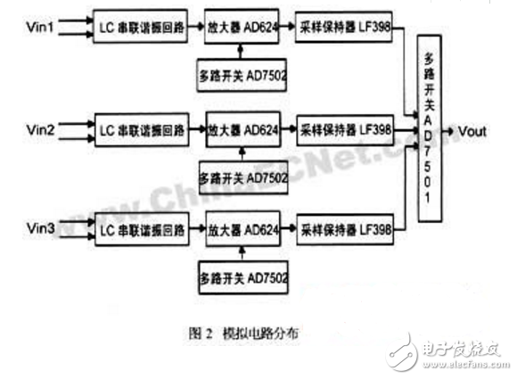 AD574在工頻弱磁測(cè)量?jī)x中的應(yīng)用