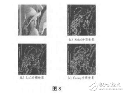 圖像分割評價方法研究