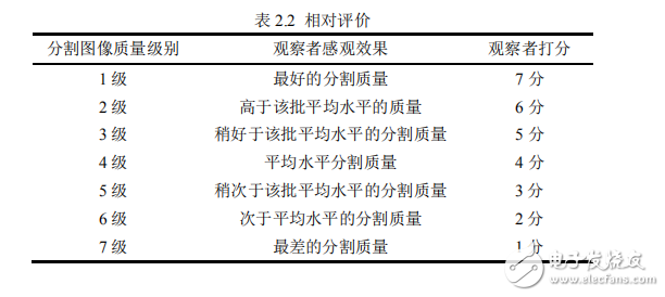 圖像分割評(píng)價(jià)方法研究
