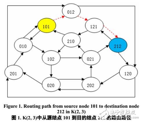 基于Kautz圖的P2P信息管理系統(tǒng)的容錯方法