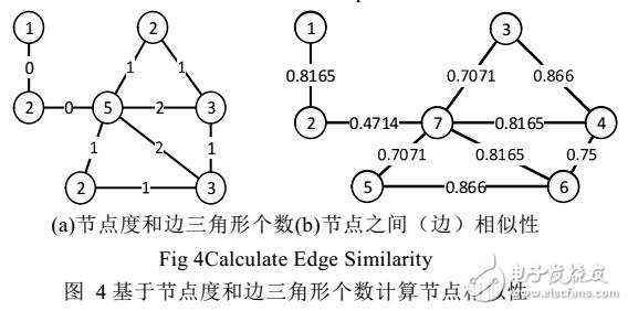 一種基于MapReduce的圖結構聚類算法