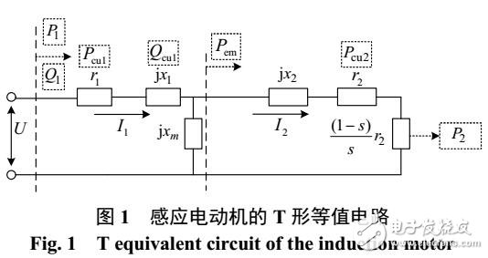 計及靜態(tài)臨界穩(wěn)定特性的感應電動機群聚合等值方法