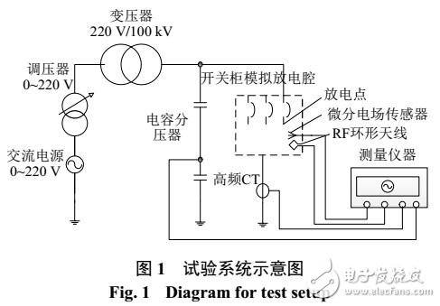 小波去噪方法在開關(guān)柜故障檢測中的應(yīng)用