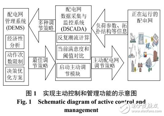 基于滿意度閾值判定的主動配電網(wǎng)無功優(yōu)化