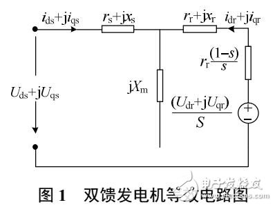 雙饋風力發(fā)電機模型預測控制