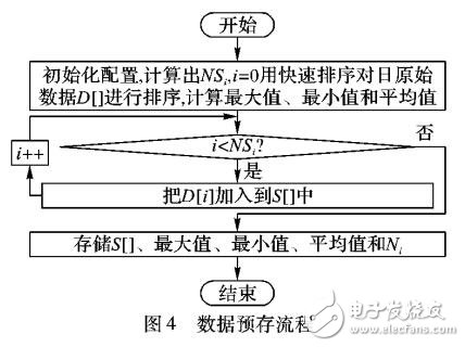 基于部分存儲和選擇性加載的數(shù)據(jù)處理算法