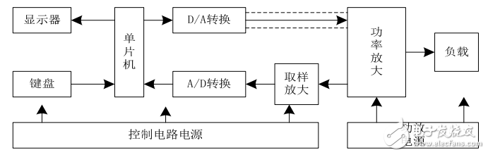 基于單片機(jī)和TLC549的數(shù)控直流電流源的設(shè)計(jì)