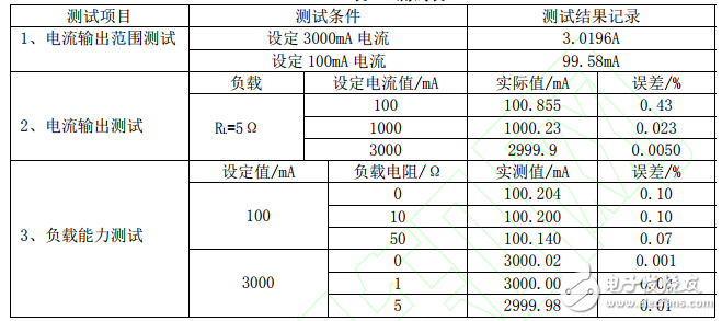 基于單片機和TLC549的數(shù)控直流電流源的設(shè)計