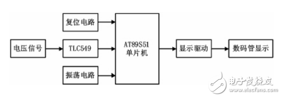 基于TLC549數(shù)字電壓表的設(shè)計(jì)