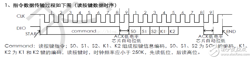 tm1637驅動數(shù)碼管程序