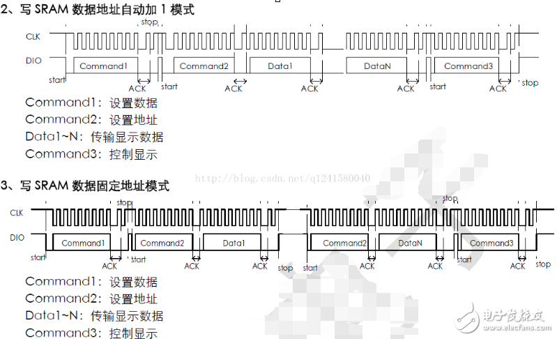 tm1637驅動數(shù)碼管程序
