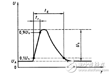 基于LTC3789的多功能車載電源模塊設(shè)計(jì)