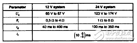 基于LTC3789的多功能車載電源模塊設(shè)計(jì)