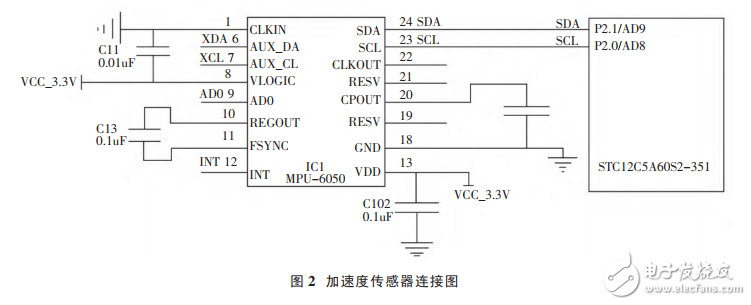 基于STC12單片機的電梯防墜系統(tǒng)設計