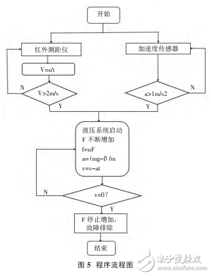 基于STC12單片機的電梯防墜系統(tǒng)設(shè)計