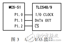 8位串行模數(shù)轉換器TLC548、TLC549的應用