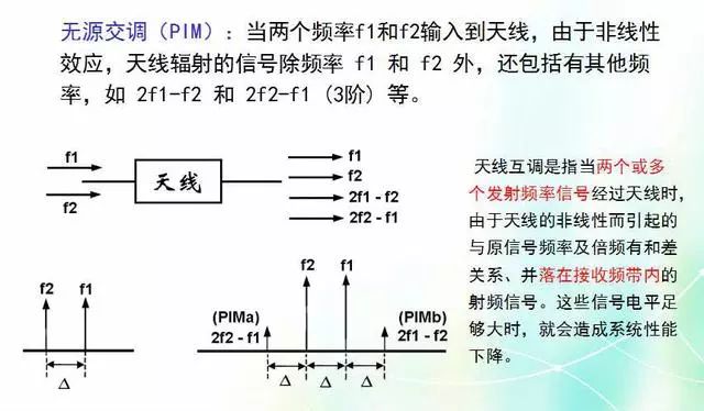深度圖片解析天線原理、天線指標(biāo)測(cè)試